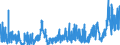 CN 2835 /Exports /Unit = Prices (Euro/ton) /Partner: United Kingdom /Reporter: Eur27_2020 /2835:Phosphinates `hypophosphites`, Phosphonates `phosphites` and Phosphates; Polyphosphates, Whether or not Chemically Defined