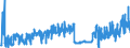 KN 2835 /Exporte /Einheit = Preise (Euro/Tonne) /Partnerland: Luxemburg /Meldeland: Eur27_2020 /2835:Phosphinate `hypophosphite`, Phosphonate `phosphite` und Phosphate; Polyphosphate, Auch Chemisch Nicht Einheitlich