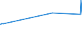 CN 2835 /Exports /Unit = Prices (Euro/ton) /Partner: Canary /Reporter: European Union /2835:Phosphinates `hypophosphites`, Phosphonates `phosphites` and Phosphates; Polyphosphates, Whether or not Chemically Defined