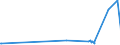 CN 2835 /Exports /Unit = Prices (Euro/ton) /Partner: Melilla /Reporter: European Union /2835:Phosphinates `hypophosphites`, Phosphonates `phosphites` and Phosphates; Polyphosphates, Whether or not Chemically Defined