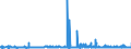 CN 2835 /Exports /Unit = Prices (Euro/ton) /Partner: Liechtenstein /Reporter: Eur27_2020 /2835:Phosphinates `hypophosphites`, Phosphonates `phosphites` and Phosphates; Polyphosphates, Whether or not Chemically Defined