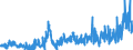 CN 2835 /Exports /Unit = Prices (Euro/ton) /Partner: Switzerland /Reporter: Eur27_2020 /2835:Phosphinates `hypophosphites`, Phosphonates `phosphites` and Phosphates; Polyphosphates, Whether or not Chemically Defined