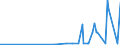 CN 2835 /Exports /Unit = Prices (Euro/ton) /Partner: Andorra /Reporter: Eur27_2020 /2835:Phosphinates `hypophosphites`, Phosphonates `phosphites` and Phosphates; Polyphosphates, Whether or not Chemically Defined