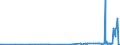 KN 2835 /Exporte /Einheit = Preise (Euro/Tonne) /Partnerland: San Marino /Meldeland: Eur27_2020 /2835:Phosphinate `hypophosphite`, Phosphonate `phosphite` und Phosphate; Polyphosphate, Auch Chemisch Nicht Einheitlich