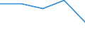 KN 2835 /Exporte /Einheit = Preise (Euro/Tonne) /Partnerland: Jugoslawien /Meldeland: Eur27 /2835:Phosphinate `hypophosphite`, Phosphonate `phosphite` und Phosphate; Polyphosphate, Auch Chemisch Nicht Einheitlich