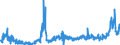 CN 2835 /Exports /Unit = Prices (Euro/ton) /Partner: Romania /Reporter: Eur27_2020 /2835:Phosphinates `hypophosphites`, Phosphonates `phosphites` and Phosphates; Polyphosphates, Whether or not Chemically Defined