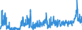 CN 2835 /Exports /Unit = Prices (Euro/ton) /Partner: Bulgaria /Reporter: Eur27_2020 /2835:Phosphinates `hypophosphites`, Phosphonates `phosphites` and Phosphates; Polyphosphates, Whether or not Chemically Defined