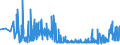 CN 2835 /Exports /Unit = Prices (Euro/ton) /Partner: Moldova /Reporter: Eur27_2020 /2835:Phosphinates `hypophosphites`, Phosphonates `phosphites` and Phosphates; Polyphosphates, Whether or not Chemically Defined