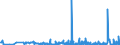 CN 2835 /Exports /Unit = Prices (Euro/ton) /Partner: Georgia /Reporter: Eur27_2020 /2835:Phosphinates `hypophosphites`, Phosphonates `phosphites` and Phosphates; Polyphosphates, Whether or not Chemically Defined