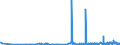 KN 2835 /Exporte /Einheit = Preise (Euro/Tonne) /Partnerland: Usbekistan /Meldeland: Eur27_2020 /2835:Phosphinate `hypophosphite`, Phosphonate `phosphite` und Phosphate; Polyphosphate, Auch Chemisch Nicht Einheitlich