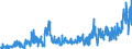 CN 2835 /Exports /Unit = Prices (Euro/ton) /Partner: Slovenia /Reporter: Eur27_2020 /2835:Phosphinates `hypophosphites`, Phosphonates `phosphites` and Phosphates; Polyphosphates, Whether or not Chemically Defined