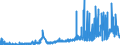 KN 2835 /Exporte /Einheit = Preise (Euro/Tonne) /Partnerland: Bosn.-herzegowina /Meldeland: Eur27_2020 /2835:Phosphinate `hypophosphite`, Phosphonate `phosphite` und Phosphate; Polyphosphate, Auch Chemisch Nicht Einheitlich