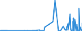 KN 2835 /Exporte /Einheit = Preise (Euro/Tonne) /Partnerland: Mali /Meldeland: Eur27_2020 /2835:Phosphinate `hypophosphite`, Phosphonate `phosphite` und Phosphate; Polyphosphate, Auch Chemisch Nicht Einheitlich