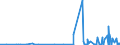 CN 2835 /Exports /Unit = Prices (Euro/ton) /Partner: Burkina Faso /Reporter: Eur27_2020 /2835:Phosphinates `hypophosphites`, Phosphonates `phosphites` and Phosphates; Polyphosphates, Whether or not Chemically Defined