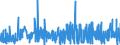 CN 2835 /Exports /Unit = Prices (Euro/ton) /Partner: Ghana /Reporter: Eur27_2020 /2835:Phosphinates `hypophosphites`, Phosphonates `phosphites` and Phosphates; Polyphosphates, Whether or not Chemically Defined