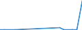 KN 2835 /Exporte /Einheit = Preise (Euro/Tonne) /Partnerland: Zentralaf.republik /Meldeland: Eur27_2020 /2835:Phosphinate `hypophosphite`, Phosphonate `phosphite` und Phosphate; Polyphosphate, Auch Chemisch Nicht Einheitlich