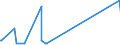 CN 2835 /Exports /Unit = Prices (Euro/ton) /Partner: Equat.guinea /Reporter: Eur15 /2835:Phosphinates `hypophosphites`, Phosphonates `phosphites` and Phosphates; Polyphosphates, Whether or not Chemically Defined