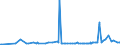 CN 2835 /Exports /Unit = Prices (Euro/ton) /Partner: S.tome /Reporter: Eur27_2020 /2835:Phosphinates `hypophosphites`, Phosphonates `phosphites` and Phosphates; Polyphosphates, Whether or not Chemically Defined