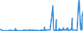 CN 2835 /Exports /Unit = Prices (Euro/ton) /Partner: Gabon /Reporter: Eur27_2020 /2835:Phosphinates `hypophosphites`, Phosphonates `phosphites` and Phosphates; Polyphosphates, Whether or not Chemically Defined