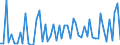 CN 28362000 /Exports /Unit = Prices (Euro/ton) /Partner: United Kingdom(Excluding Northern Ireland) /Reporter: Eur27_2020 /28362000:Disodium Carbonate