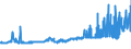 CN 28362000 /Exports /Unit = Prices (Euro/ton) /Partner: Sweden /Reporter: Eur27_2020 /28362000:Disodium Carbonate