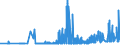 CN 28362000 /Exports /Unit = Prices (Euro/ton) /Partner: Slovenia /Reporter: Eur27_2020 /28362000:Disodium Carbonate