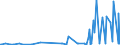 CN 28362000 /Exports /Unit = Prices (Euro/ton) /Partner: Montenegro /Reporter: Eur27_2020 /28362000:Disodium Carbonate