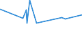 CN 28362000 /Exports /Unit = Prices (Euro/ton) /Partner: Sierra Leone /Reporter: Eur27_2020 /28362000:Disodium Carbonate