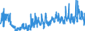 KN 28363000 /Exporte /Einheit = Preise (Euro/Tonne) /Partnerland: Ver.koenigreich /Meldeland: Eur27_2020 /28363000:Natriumhydrogencarbonat `natriumbicarbonat`