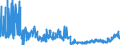 KN 28363000 /Exporte /Einheit = Preise (Euro/Tonne) /Partnerland: Portugal /Meldeland: Eur27_2020 /28363000:Natriumhydrogencarbonat `natriumbicarbonat`