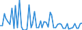 KN 28363000 /Exporte /Einheit = Preise (Euro/Tonne) /Partnerland: Ver.koenigreich(Nordirland) /Meldeland: Eur27_2020 /28363000:Natriumhydrogencarbonat `natriumbicarbonat`