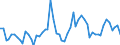 KN 28363000 /Exporte /Einheit = Preise (Euro/Tonne) /Partnerland: Ver.koenigreich(Ohne Nordirland) /Meldeland: Eur27_2020 /28363000:Natriumhydrogencarbonat `natriumbicarbonat`