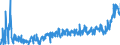 KN 28363000 /Exporte /Einheit = Preise (Euro/Tonne) /Partnerland: Belgien /Meldeland: Eur27_2020 /28363000:Natriumhydrogencarbonat `natriumbicarbonat`