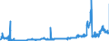 KN 28363000 /Exporte /Einheit = Preise (Euro/Tonne) /Partnerland: Luxemburg /Meldeland: Eur27_2020 /28363000:Natriumhydrogencarbonat `natriumbicarbonat`