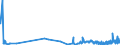 KN 28363000 /Exporte /Einheit = Preise (Euro/Tonne) /Partnerland: Ceuta /Meldeland: Eur27_2020 /28363000:Natriumhydrogencarbonat `natriumbicarbonat`