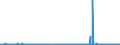 KN 28363000 /Exporte /Einheit = Preise (Euro/Tonne) /Partnerland: Island /Meldeland: Eur27_2020 /28363000:Natriumhydrogencarbonat `natriumbicarbonat`