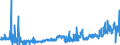 KN 28363000 /Exporte /Einheit = Preise (Euro/Tonne) /Partnerland: Schweden /Meldeland: Eur27_2020 /28363000:Natriumhydrogencarbonat `natriumbicarbonat`