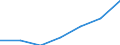 KN 28363000 /Exporte /Einheit = Preise (Euro/Tonne) /Partnerland: Schweiz /Meldeland: Eur27 /28363000:Natriumhydrogencarbonat `natriumbicarbonat`