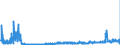 KN 28363000 /Exporte /Einheit = Preise (Euro/Tonne) /Partnerland: Oesterreich /Meldeland: Eur27_2020 /28363000:Natriumhydrogencarbonat `natriumbicarbonat`