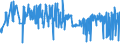 KN 28363000 /Exporte /Einheit = Preise (Euro/Tonne) /Partnerland: Faeroeer Inseln /Meldeland: Eur27_2020 /28363000:Natriumhydrogencarbonat `natriumbicarbonat`