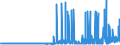 KN 28363000 /Exporte /Einheit = Preise (Euro/Tonne) /Partnerland: Gibraltar /Meldeland: Eur27_2020 /28363000:Natriumhydrogencarbonat `natriumbicarbonat`