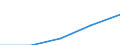 KN 28363000 /Exporte /Einheit = Preise (Euro/Tonne) /Partnerland: Jugoslawien /Meldeland: Eur27 /28363000:Natriumhydrogencarbonat `natriumbicarbonat`