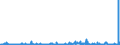 KN 28363000 /Exporte /Einheit = Preise (Euro/Tonne) /Partnerland: Tuerkei /Meldeland: Eur27_2020 /28363000:Natriumhydrogencarbonat `natriumbicarbonat`