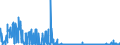 KN 28363000 /Exporte /Einheit = Preise (Euro/Tonne) /Partnerland: Estland /Meldeland: Eur27_2020 /28363000:Natriumhydrogencarbonat `natriumbicarbonat`