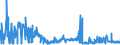 KN 28363000 /Exporte /Einheit = Preise (Euro/Tonne) /Partnerland: Litauen /Meldeland: Eur27_2020 /28363000:Natriumhydrogencarbonat `natriumbicarbonat`