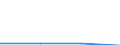 KN 28363000 /Exporte /Einheit = Preise (Euro/Tonne) /Partnerland: Sowjetunion /Meldeland: Eur27 /28363000:Natriumhydrogencarbonat `natriumbicarbonat`