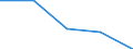 KN 28363000 /Exporte /Einheit = Preise (Euro/Tonne) /Partnerland: Tschechoslow /Meldeland: Eur27 /28363000:Natriumhydrogencarbonat `natriumbicarbonat`