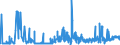 KN 28363000 /Exporte /Einheit = Preise (Euro/Tonne) /Partnerland: Bulgarien /Meldeland: Eur27_2020 /28363000:Natriumhydrogencarbonat `natriumbicarbonat`