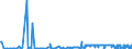 KN 28363000 /Exporte /Einheit = Preise (Euro/Tonne) /Partnerland: Moldau /Meldeland: Eur27_2020 /28363000:Natriumhydrogencarbonat `natriumbicarbonat`