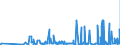 KN 28363000 /Exporte /Einheit = Preise (Euro/Tonne) /Partnerland: Georgien /Meldeland: Eur27_2020 /28363000:Natriumhydrogencarbonat `natriumbicarbonat`